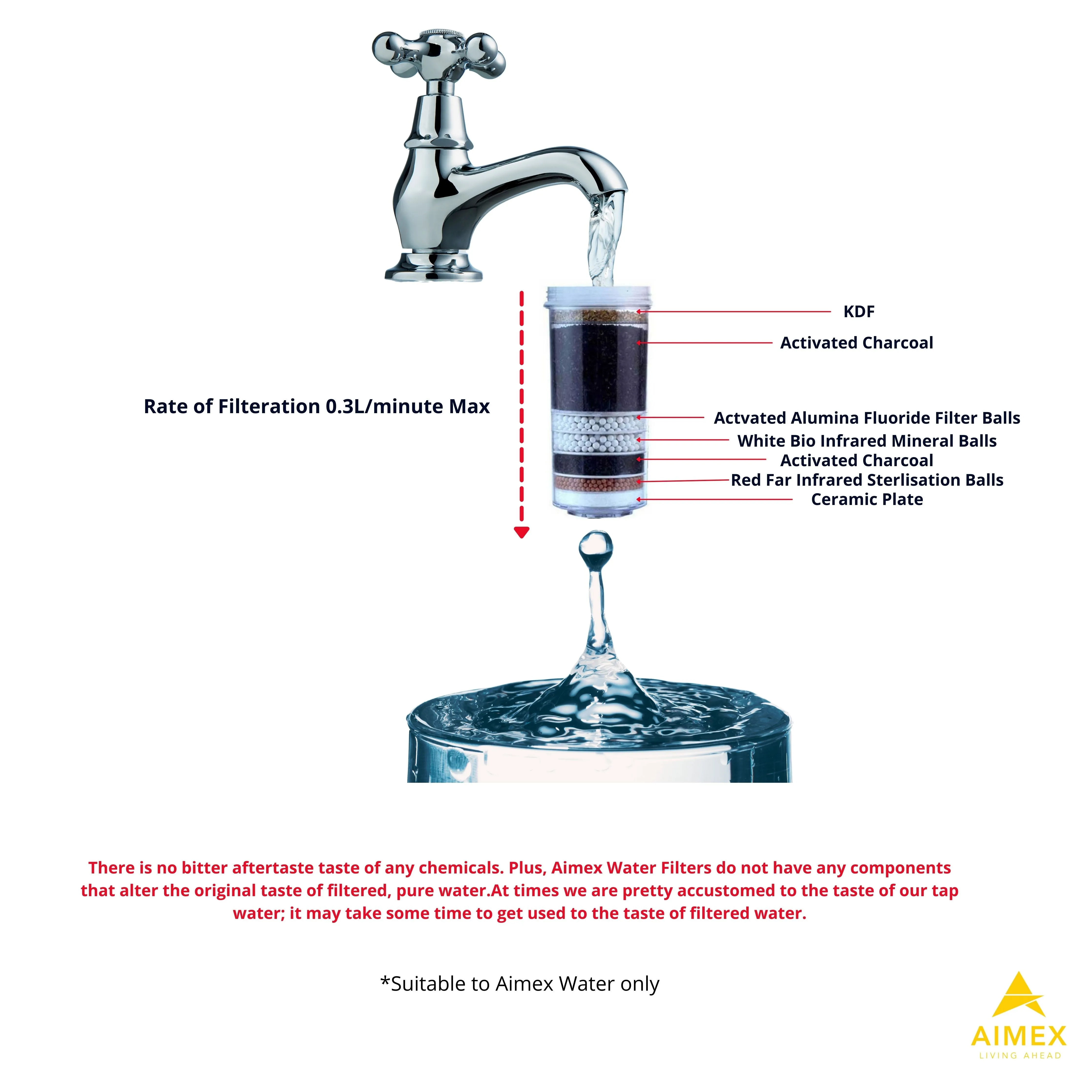 16L Benchtop Water Filter | Includes 3 Fluoride Reduction Filters