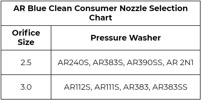 AR Blue Clean Consumer Portable Accessory Package